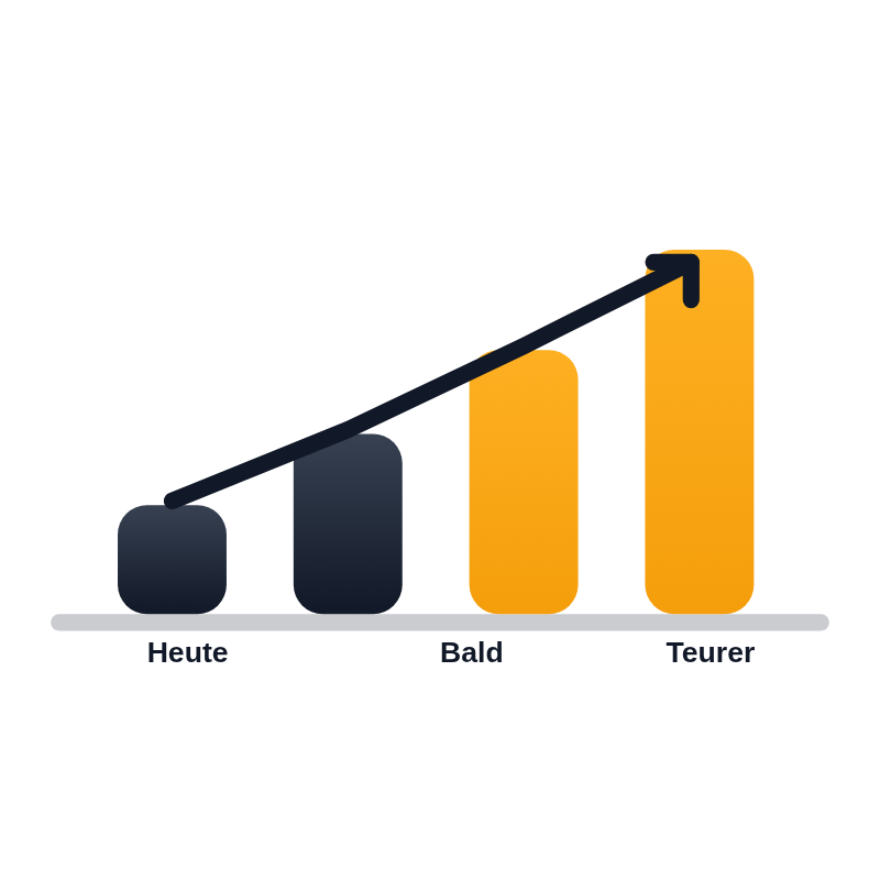 eine Grafik, in der ein aufsteigender Pfeil symbolisiert, dass der Strompreis steigt